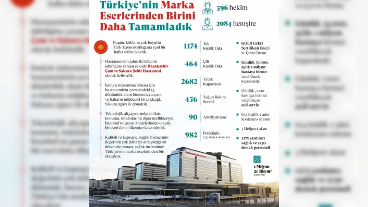 Erdoğan'dan “Başakşehir Çam ve Sakura Şehir Hastanesi“ paylaşımı