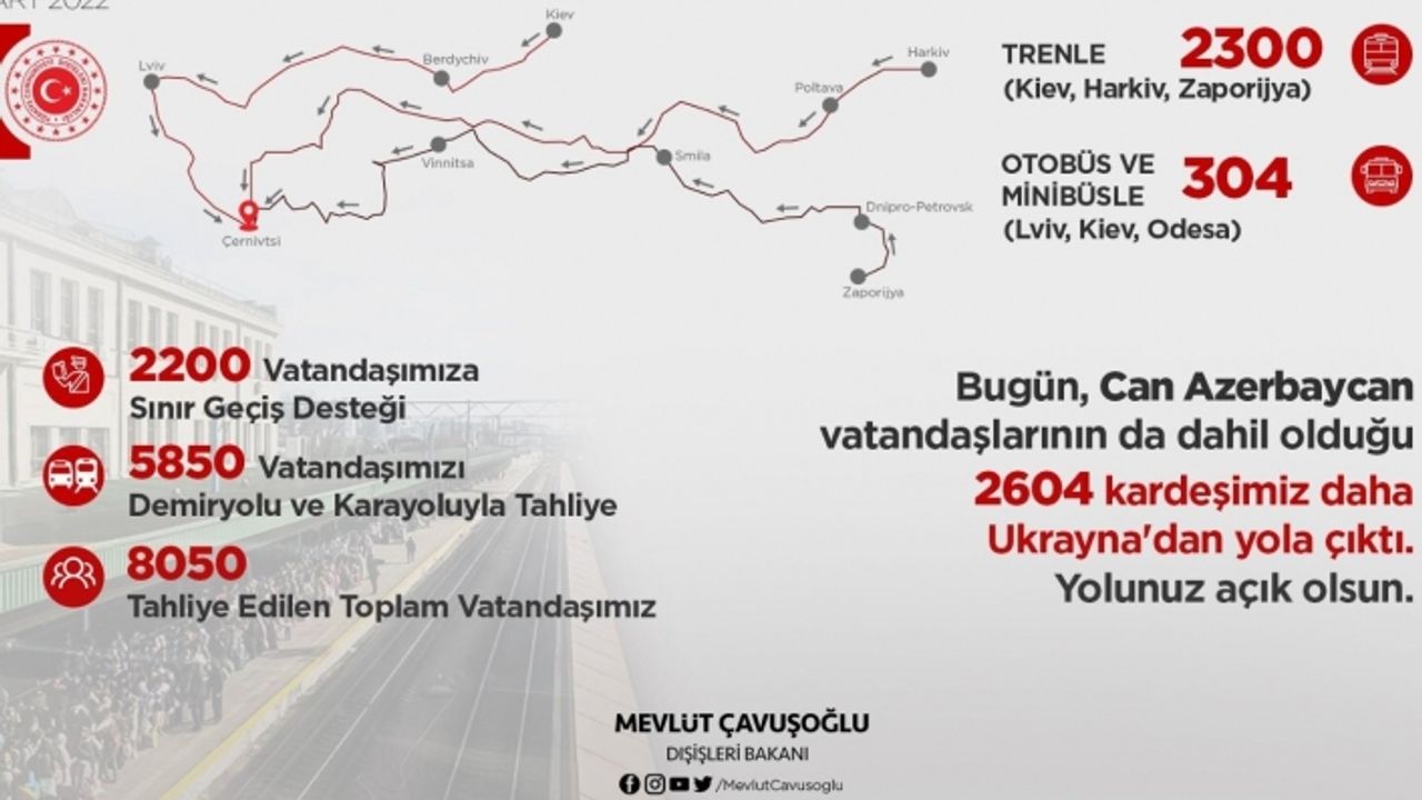 Bakan Çavuşoğlu, “2 bin 604 kardeşimiz daha yola çıktı”
