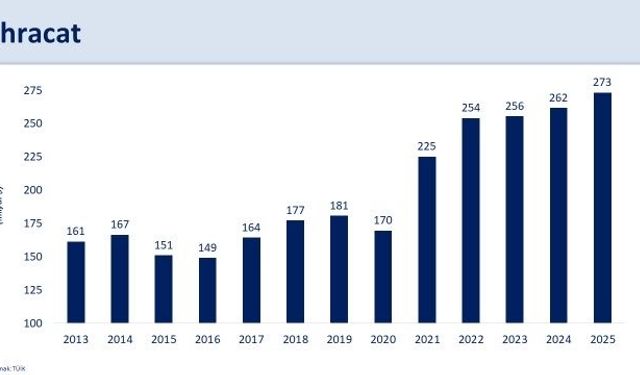 Bakan Şimşek: '2025'te ihracat ve turizmde kaydettiğimiz performans, kazanımlarımızı desteklemeye devam etti'