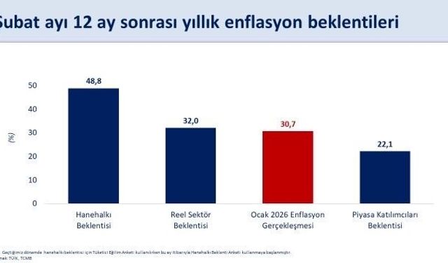 Bakan Şimşek: 'Dezenflasyon sürecini desteklemeye devam ediyoruz'