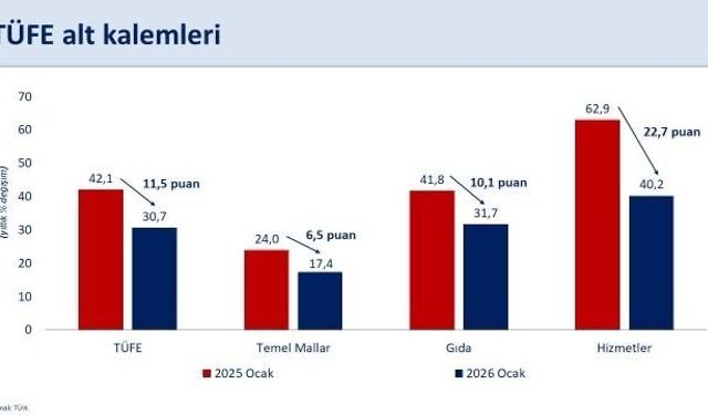 Bakan Şimşek: 'Ocak ayına özgü faktörlerin, enflasyonun ana eğilimi üzerindeki etkisinin sınırlı kalmasını öngörüyoruz'