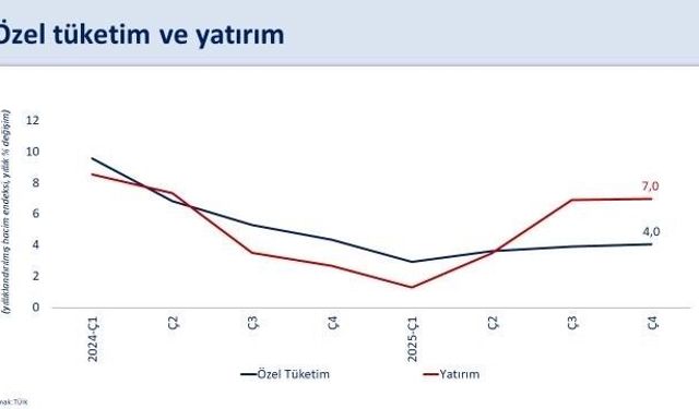 Bakan Şimşek: '2025 yılında ekonomimiz yüzde 3,6 büyüdü'