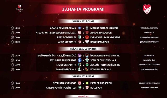 Trendyol 1. Lig'de 33, 34 ve 35. hafta maçlarının programı belli oldu