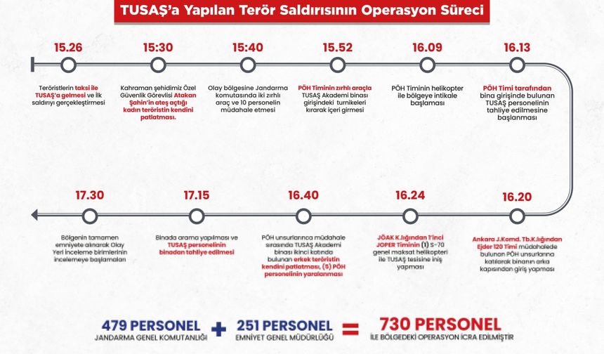 Bakan Yerlikaya, TUSAŞ'taki terör saldırısına ilişkin detayları paylaştı: