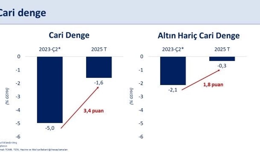 Bakan Şimşek: 'Doğrudan yatırım girişleri, 10,7 milyar dolar ile son 10 yılın en yüksek seviyesine ulaştı'
