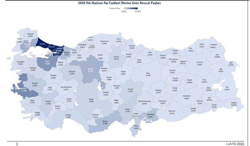2026'nın ilk 6 ayında ihracat 136,1 milyar dolara ulaştı