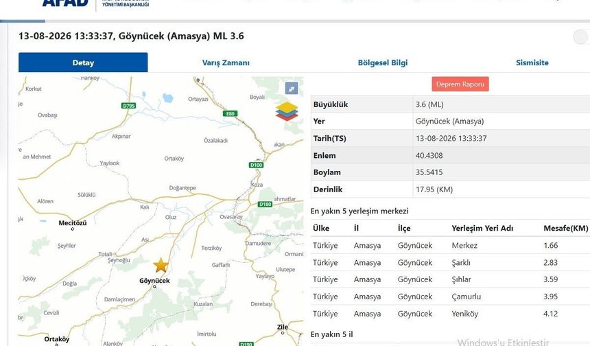 Amasya'da 3,6 büyüklüğünde deprem