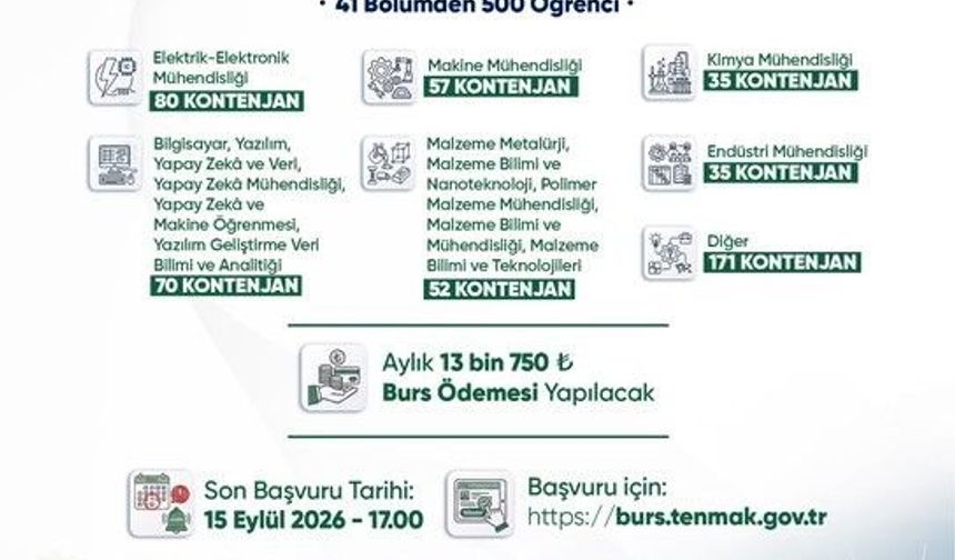 Bakan Bayraktar: 'Enerjide tam bağımsız Türkiye yolunda gençlerimizin her daim yanındayız'