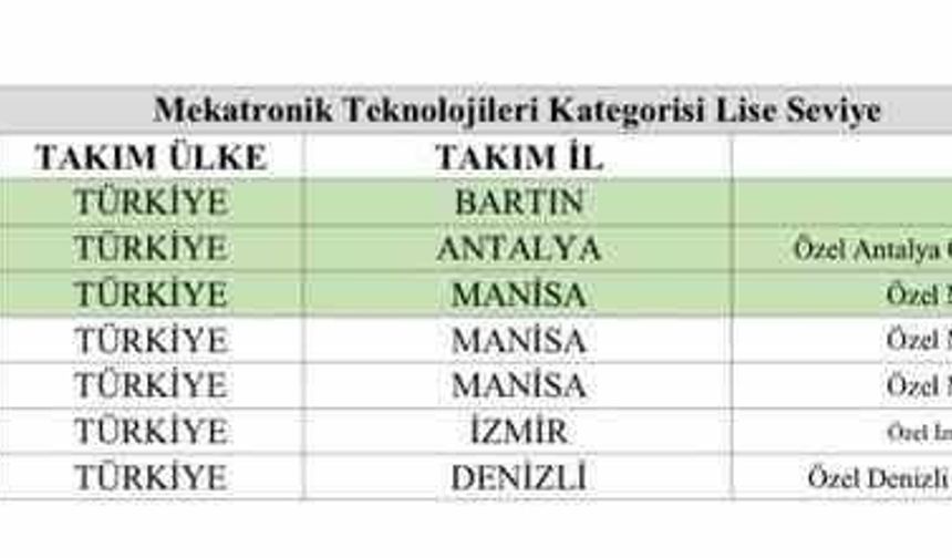 Bartınlı öğrenciler, TEKNOFEST 2026' da Türkiye birincisi oldu