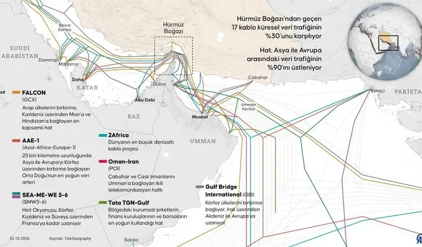 İran: Altyapımızı hedef alırlarsa Hürmüz Boğazı'nın altından geçen internet kablolarını yok edebiliriz